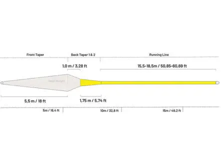 Guideline BROOK Fliegenschnur schwimmend - WF - #5