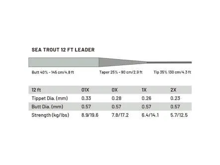 Knotenlos gezogenes Vorfach guideline POWER STRIKE PRO - sea trout - 365 cm / 12 ft
