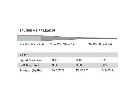 Knotenlos gezogenes Vorfach guideline POWER STRIKE PRO - salmon - 196 cm / 65 ft